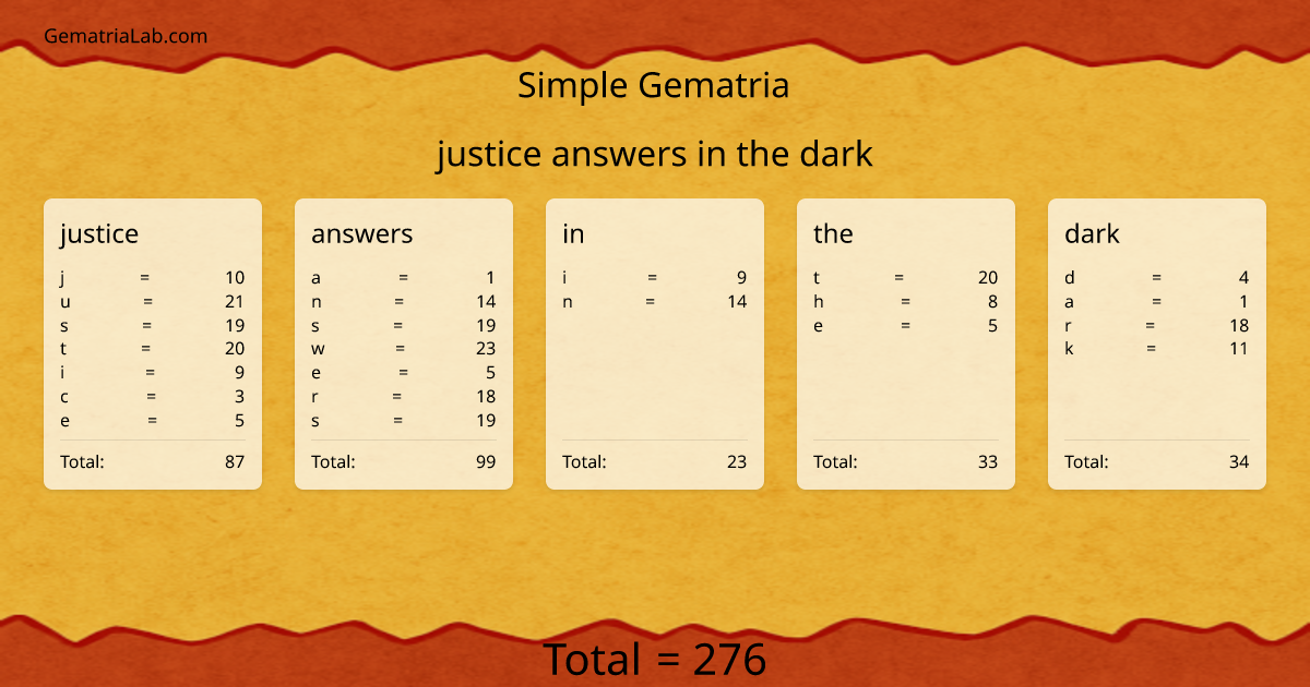 justice answers in the dark in simple Gematria
